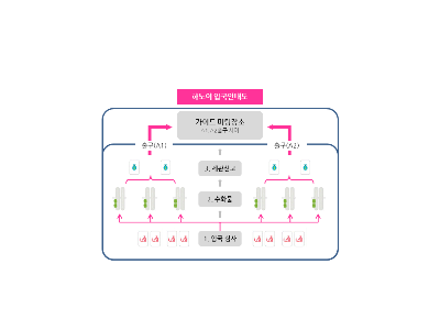 route image